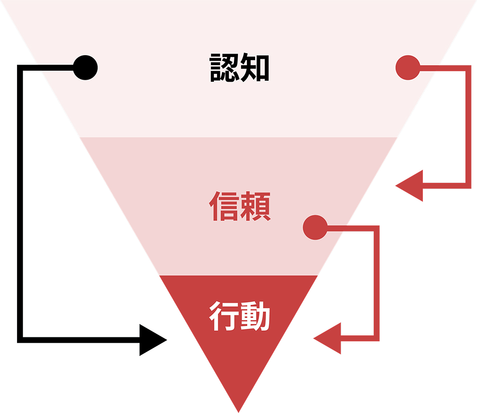 図